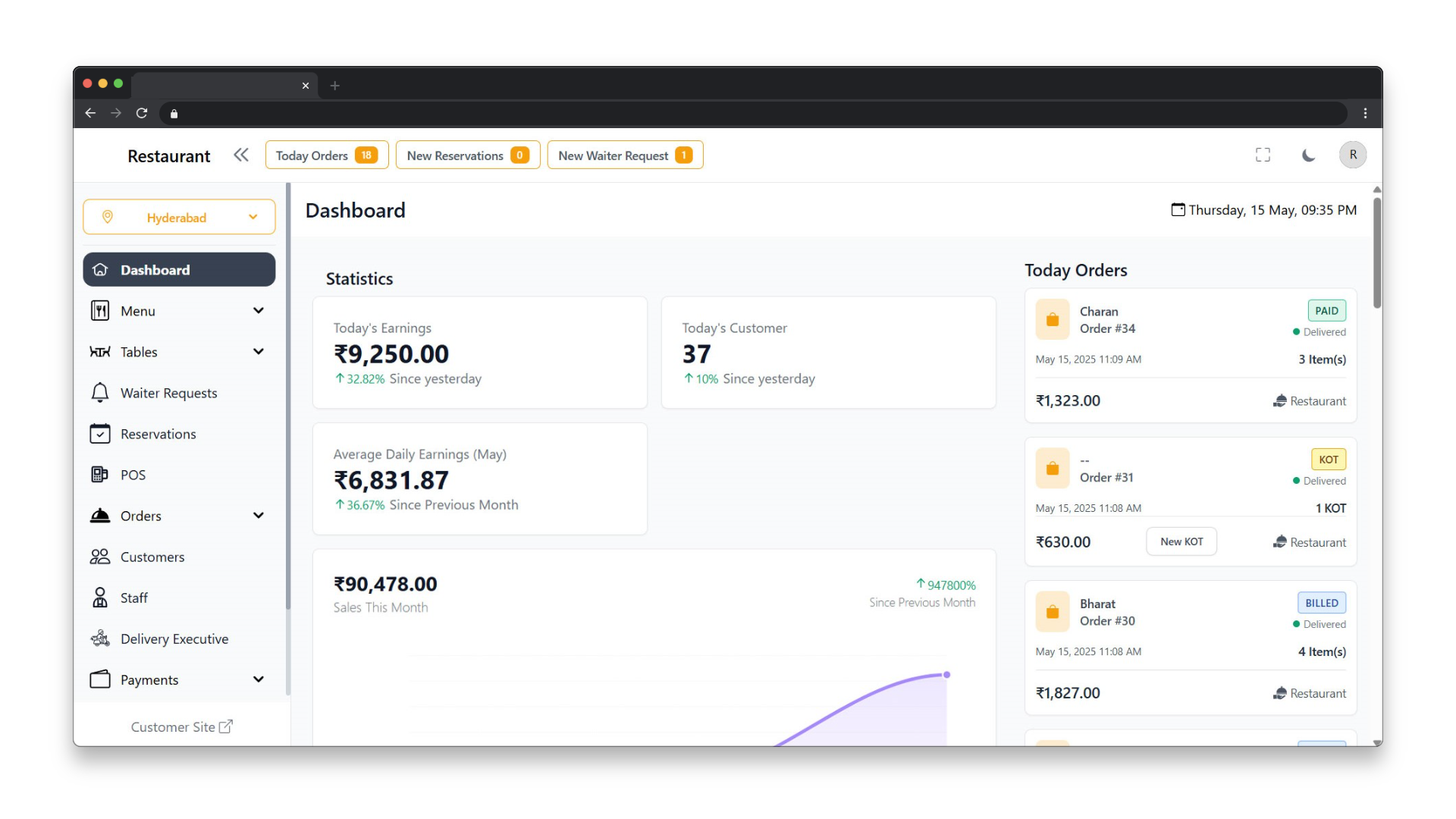 Home 37 The Restaurant Dashboard provides a real-time, centralized view of your entire operation—from order management and table tracking to sales analytics and staff performance.